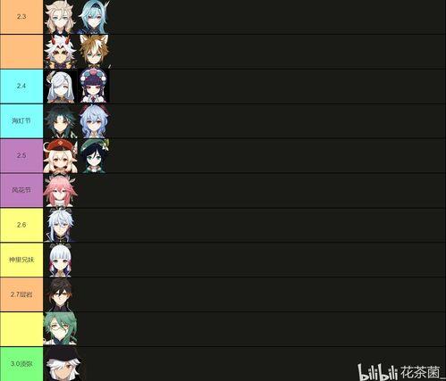 最新原神3.0卡池爆料,神秘新角色与元素交织，探索未知领域